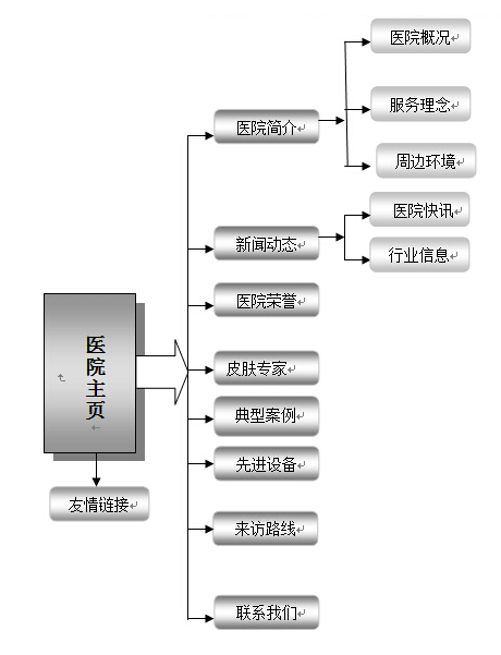 醫(yī)院網(wǎng)站建設(shè)方案.png