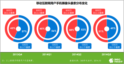 高配手機(jī)成主流，App不斷吃掉性能.png