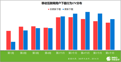 一款A(yù)pp三個(gè)月起不來(lái)，基本就起不來(lái)了.png