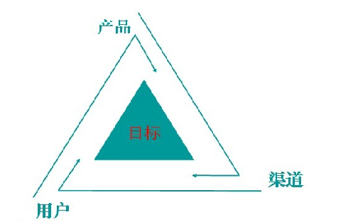 網(wǎng)站運(yùn)營(yíng).png