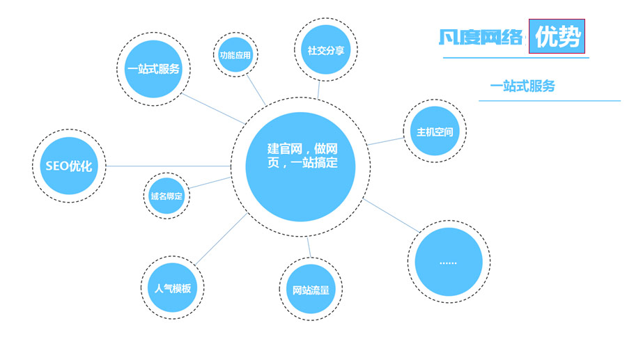 響應式網(wǎng)站建設公司.jpg