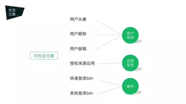 包含元素