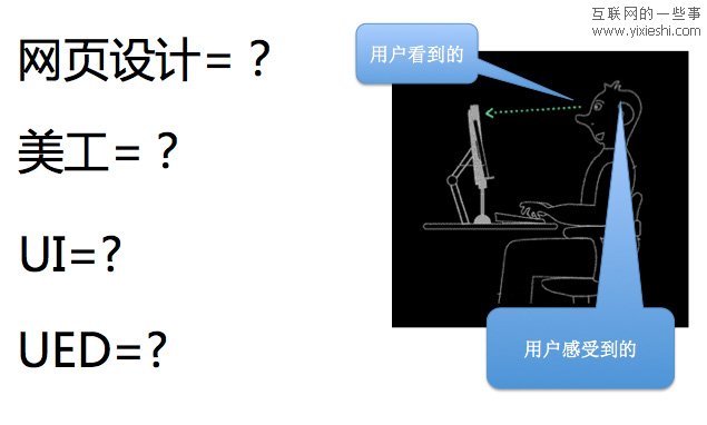 什么是交互設(shè)計(jì).jpg