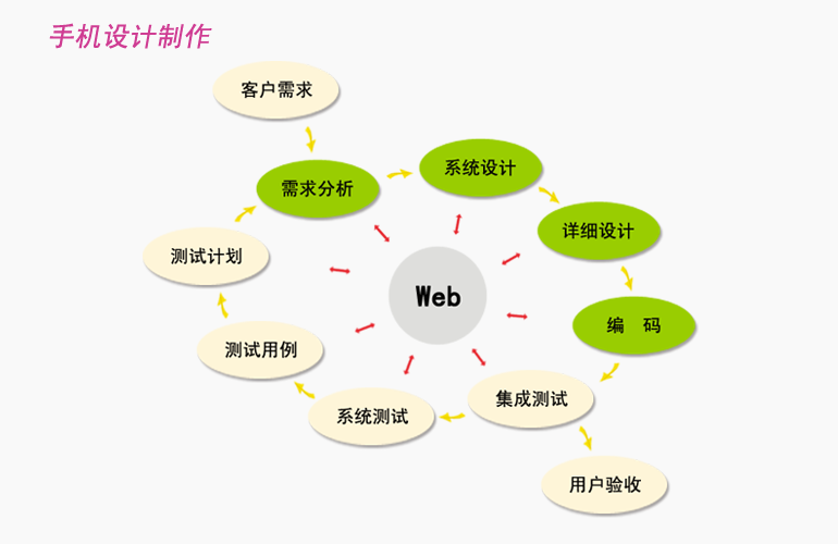 手機網(wǎng)站建設