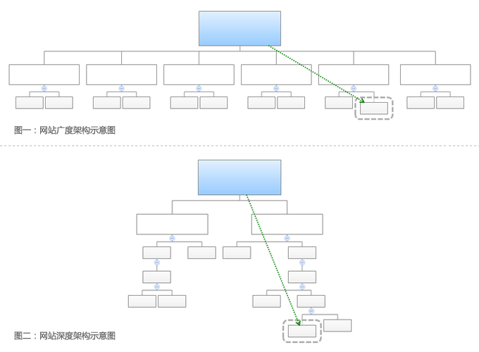 網(wǎng)站導(dǎo)航設(shè)計(jì).png