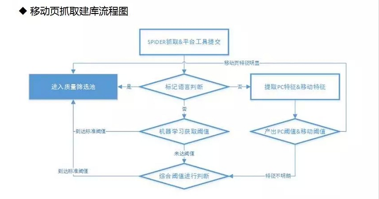 手機(jī)網(wǎng)站建設(shè)