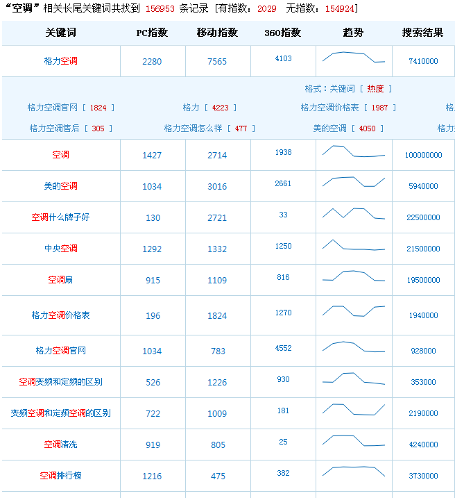 北京網(wǎng)站優(yōu)化公司