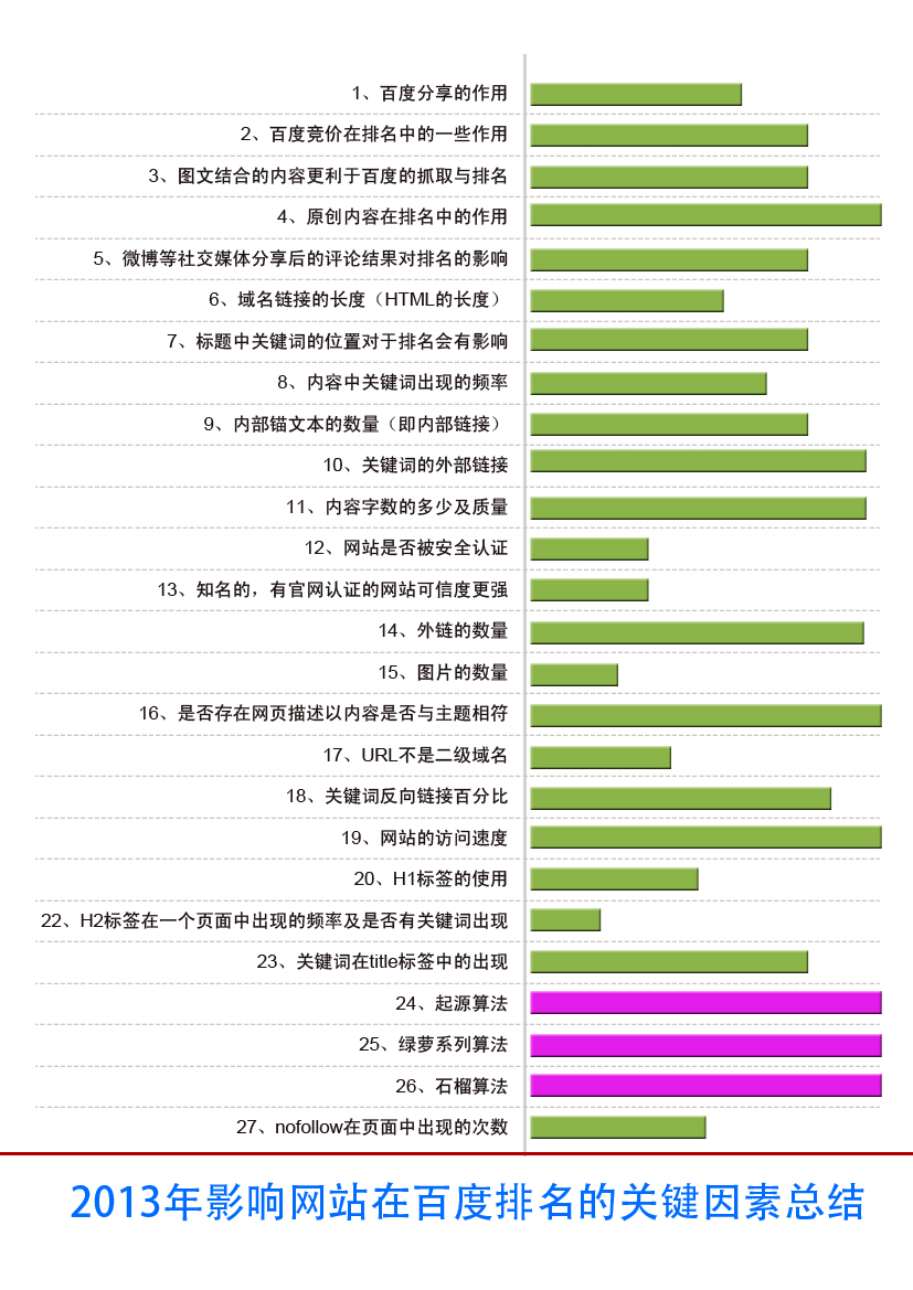 影響我們網(wǎng)站排名的因素有哪些.jpg