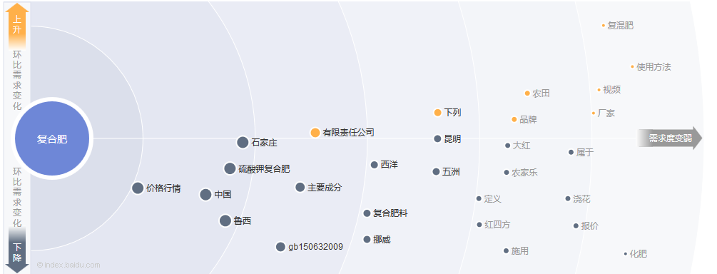 百度指數(shù)