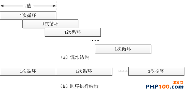 程序開發(fā)